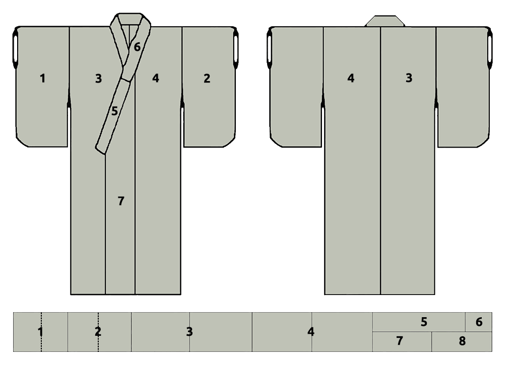 Parts of a Kimono